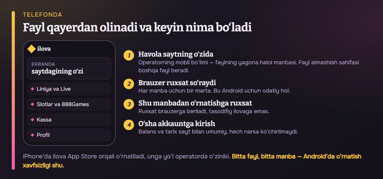 Fayl qayerdan olinadi va keyin nima bo‘ladi