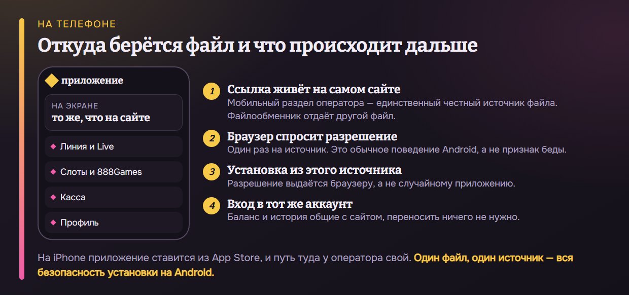 Откуда берётся файл и что происходит дальше