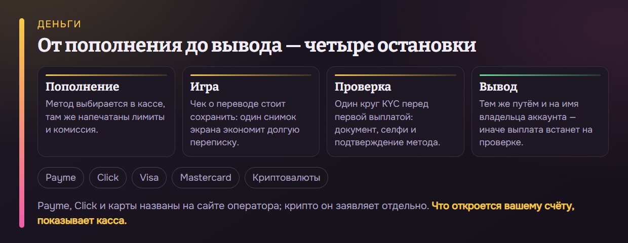От пополнения до вывода — четыре остановки